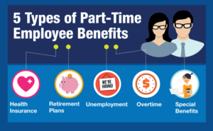 Choose the Right Type of Employee Benefits for your Staff