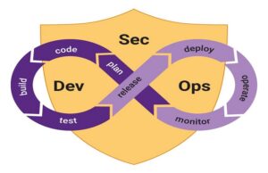 DevSecOps