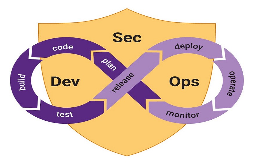 DevSecOps