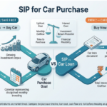 car SIP calculator